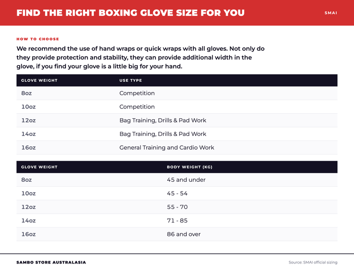 Elite85 Kickboxing Combo size chart